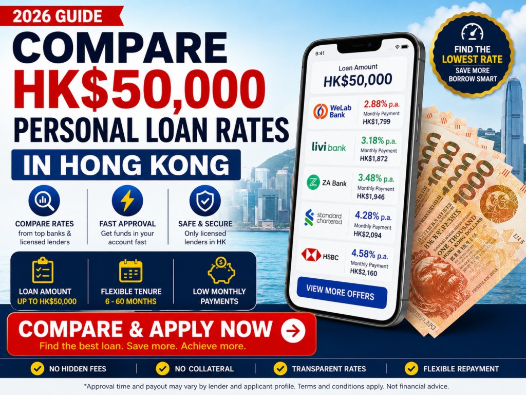 Compare HK$50,000 Personal Loan Rates in Hong Kong (2026 Guide)